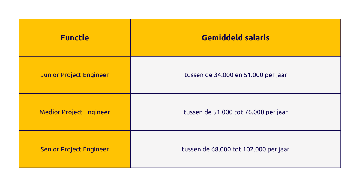 Salaris project engineer