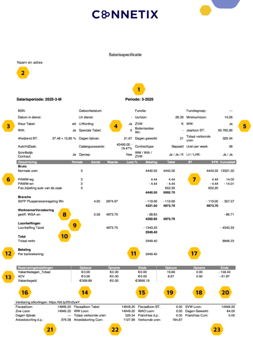 ConnetixSalarisstrook